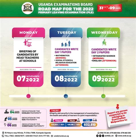 ple results 2022|uneb 2022 time table.